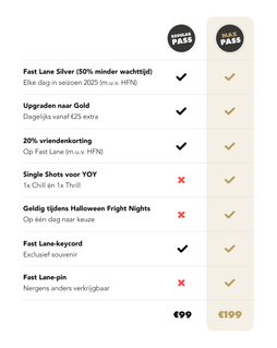 Fast Lane Pass - Jouw abonnement op Fast Lane - Walibi Holland